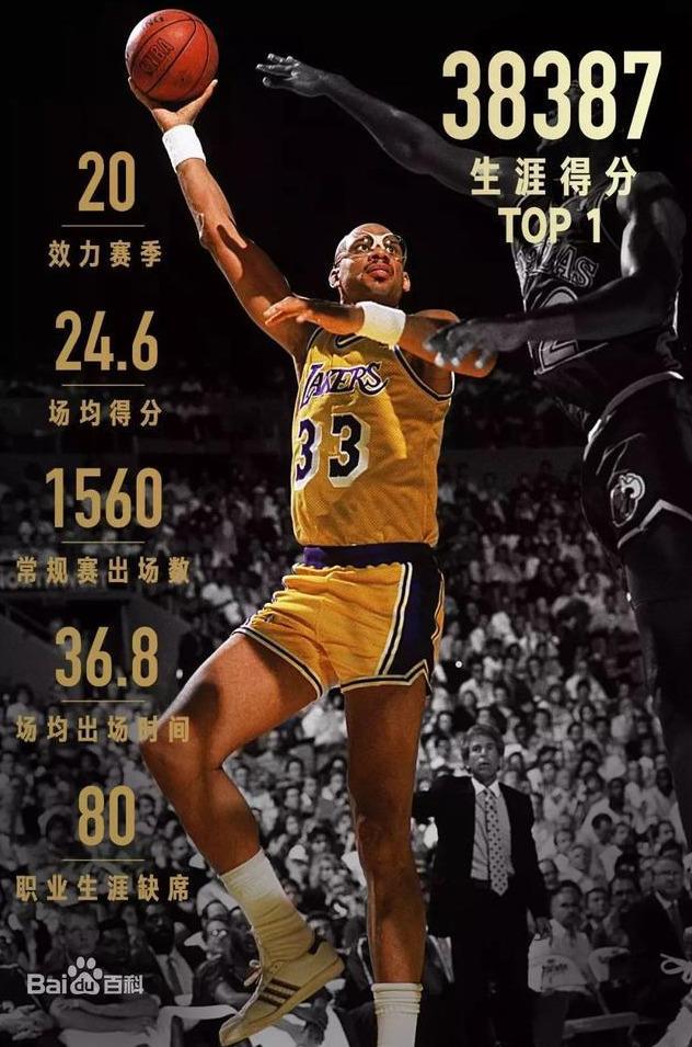 1998-1999nba得分榜 NBA历史得分榜(1)