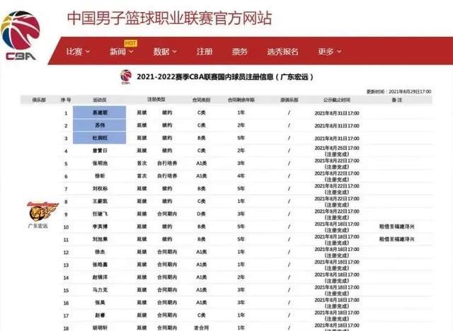 广东队三消息：苏伟退役为谣言，黄明依上调一队，徐杰年收入被爆
