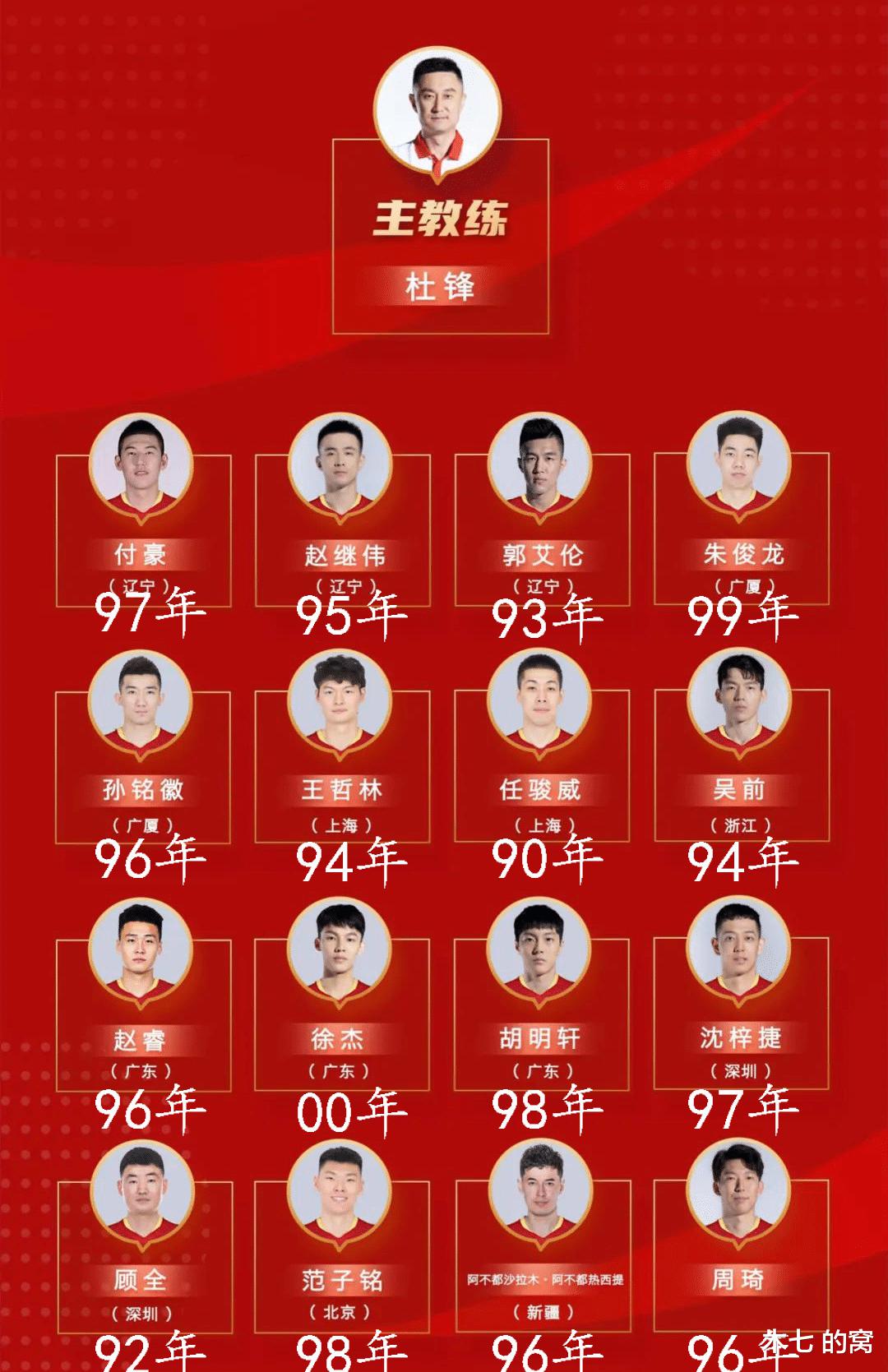 中国男篮启程，7后卫4内线5锋线5外教(1)