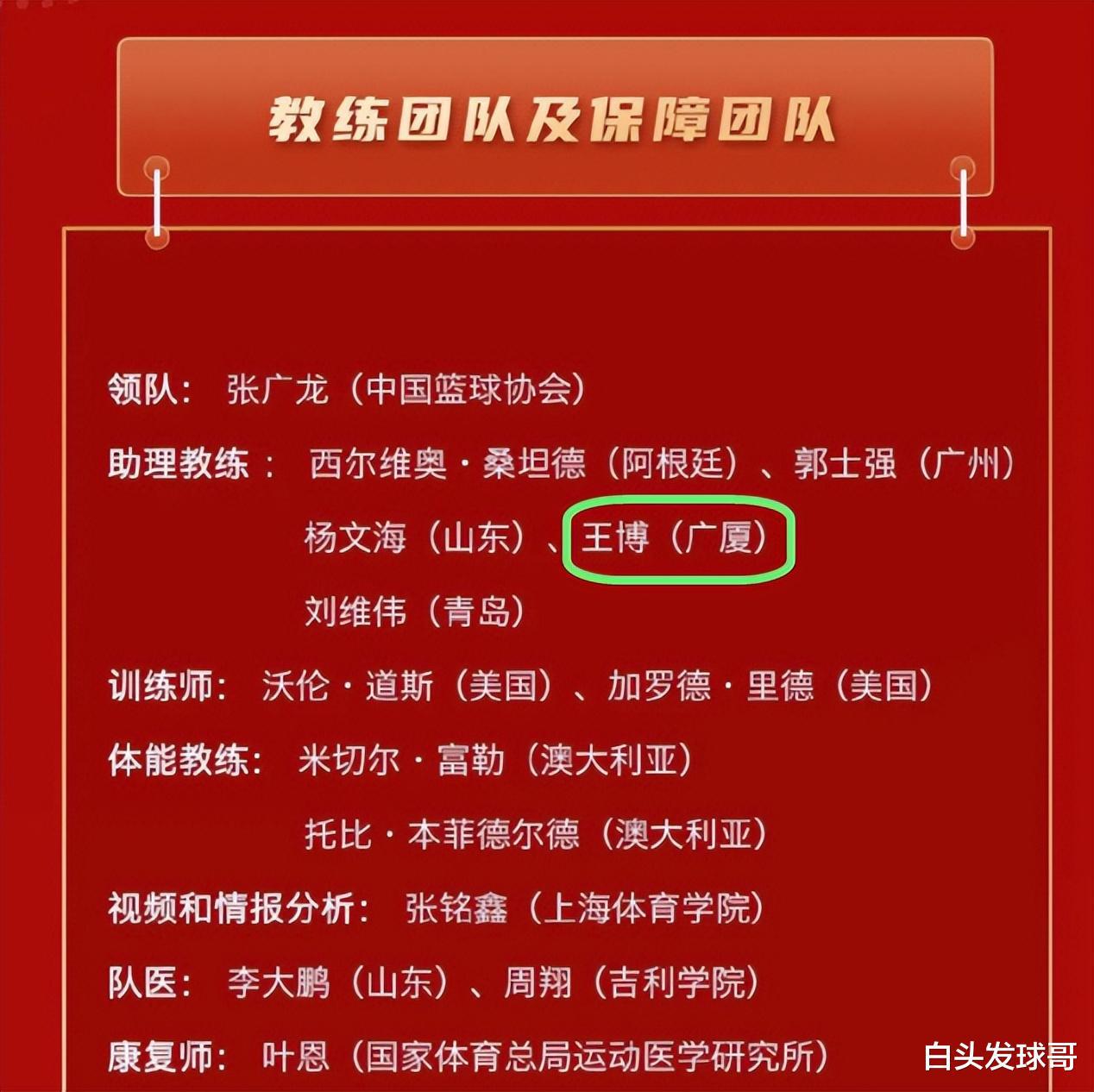 中国篮协官宣最新任命，杨鸣喜出望外，辽篮卫冕CBA收意外惊喜(4)