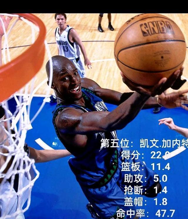 2000-01赛季NBA联赛MVP票数前五！