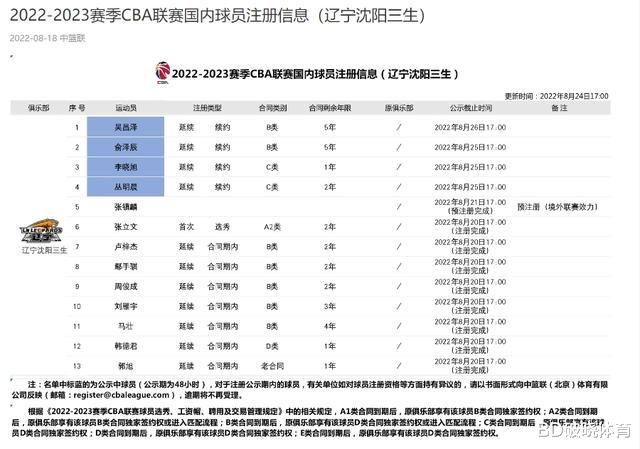 每日CBA：中国男篮值得信赖，法尔空降CBA，郭艾伦离队不是为了钱(15)