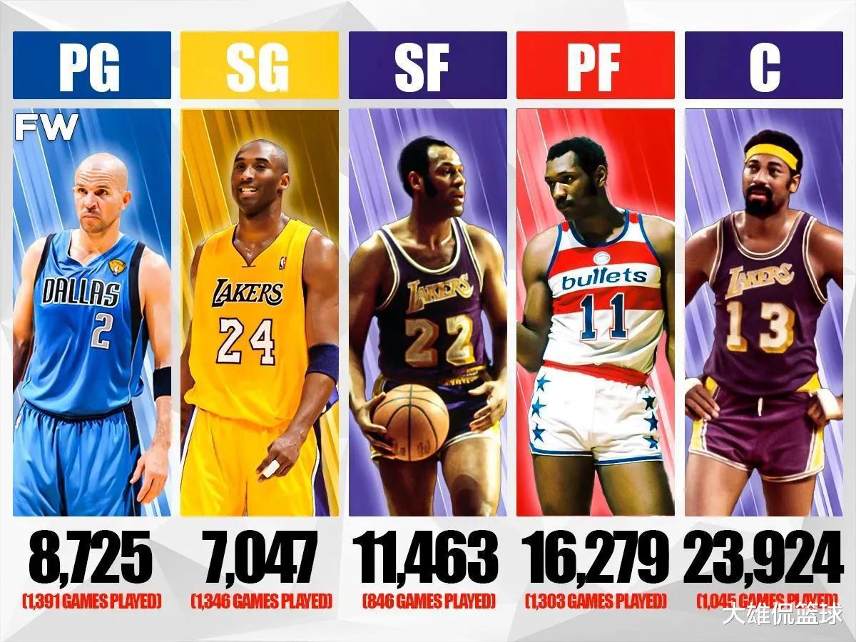 美媒列出了五个位置上常规赛总篮板最多的球员，哪个位置最惊艳