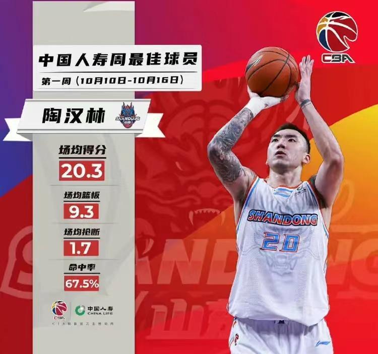 CBA官宣周最佳！广厦救火外援到位，NBA榜眼迎首秀，上海超外离队(1)