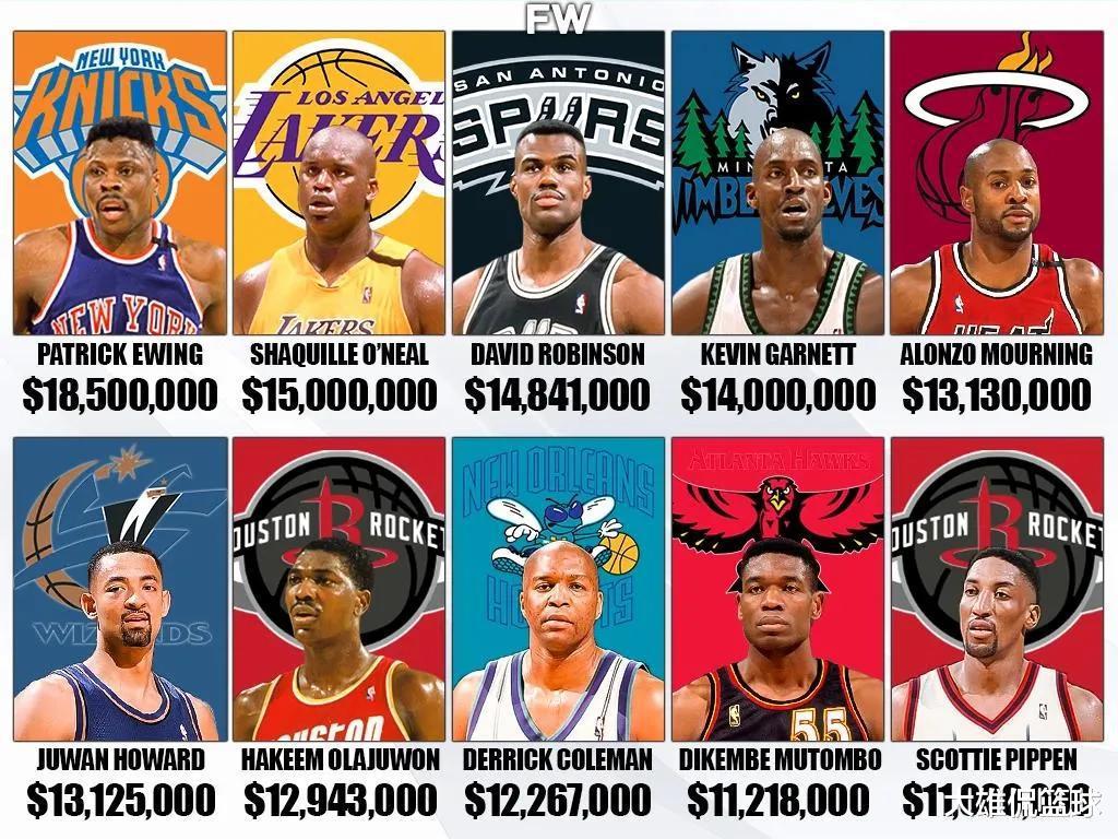 美媒列出1998-99赛季NBA收入最高的球员: 放在今天他们能拿多少钱