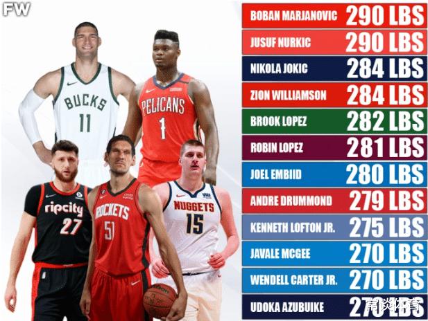 2022-23赛季体重磅，一览NBA现役的吨位怪