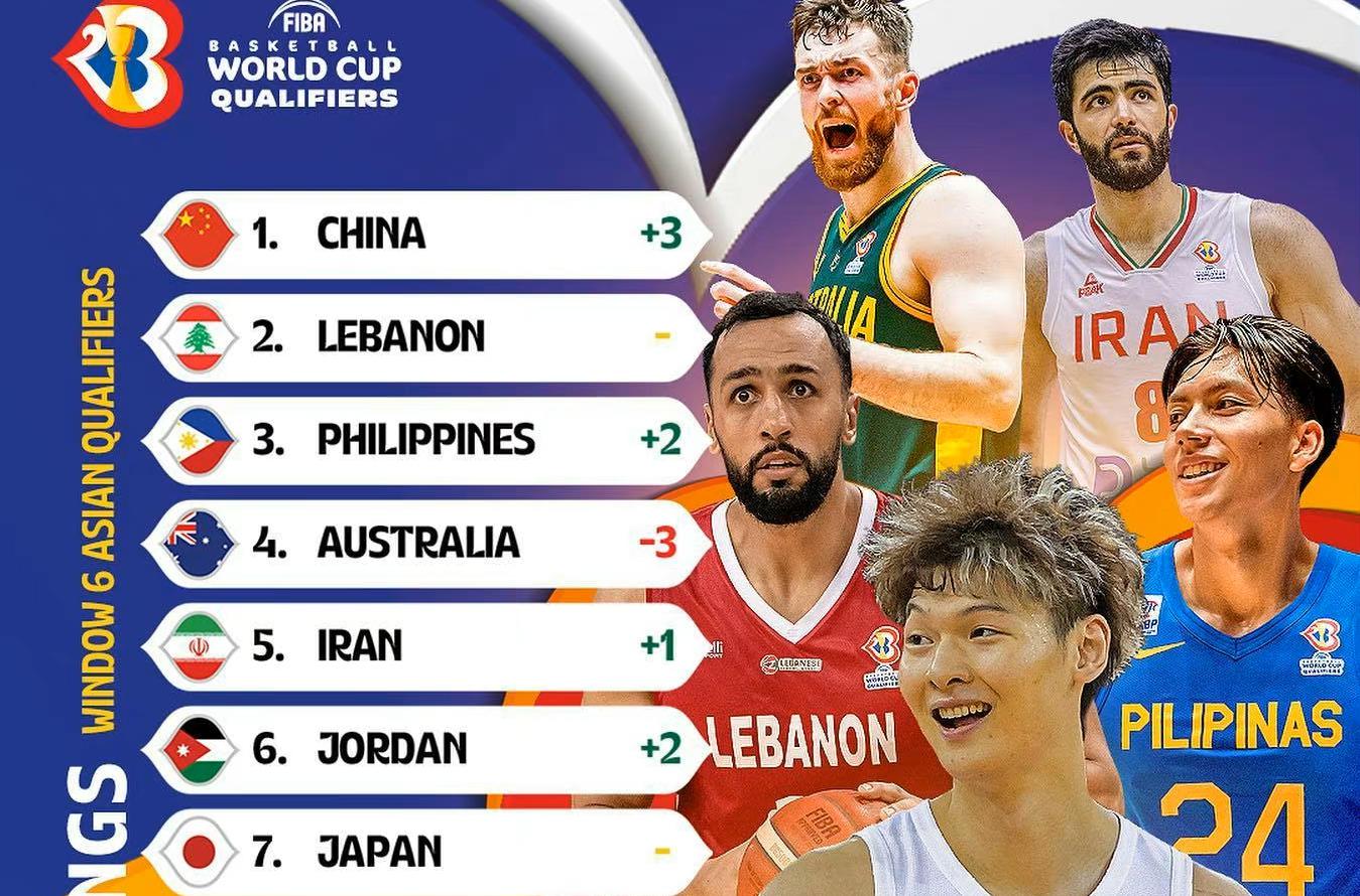 超越澳大利亚！中国男篮正式重返亚洲第一，乔帅全主力打服FIBA！