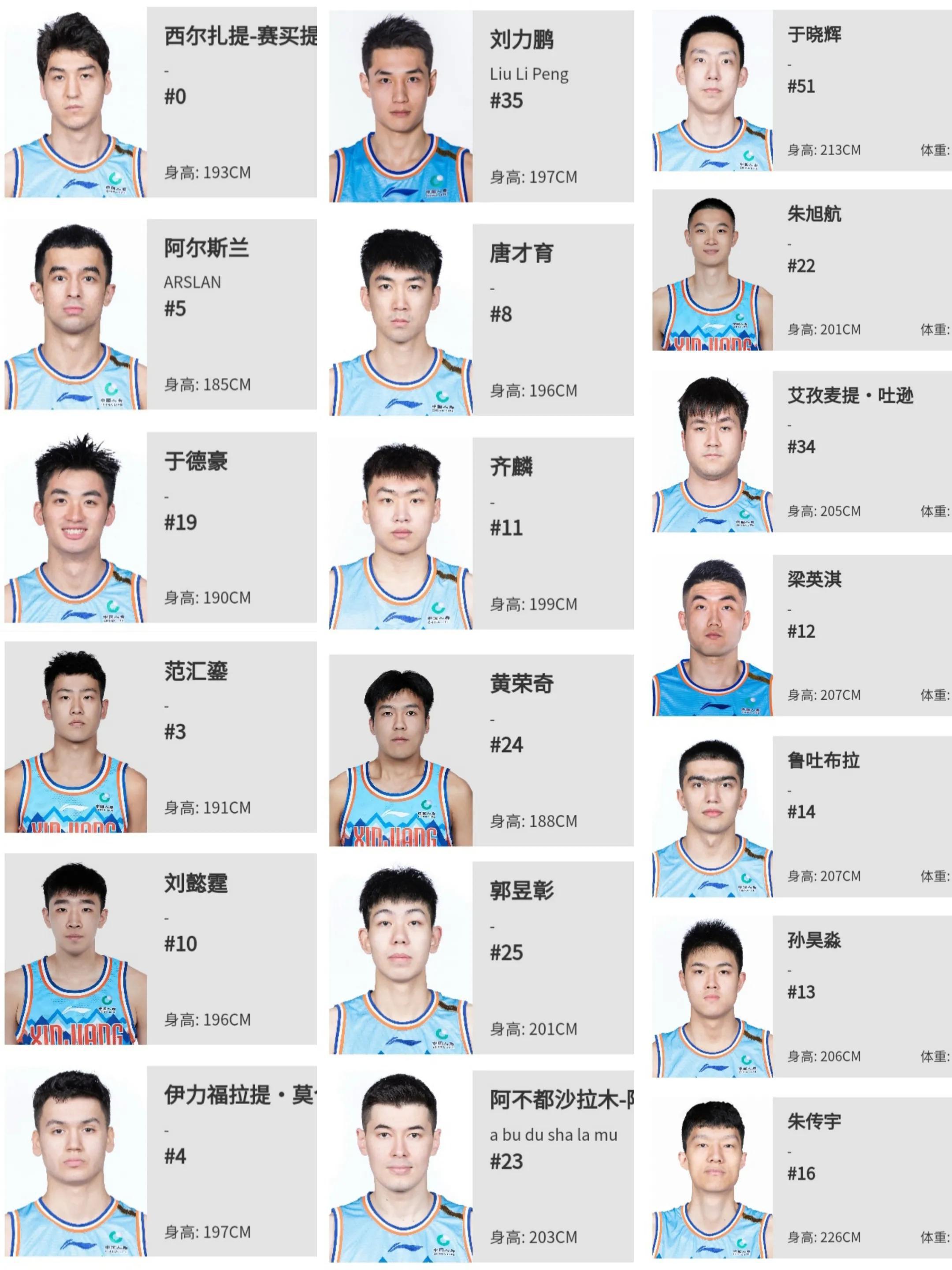 新疆男篮19个球员无球打，后卫6人，小前锋6人，大前锋和中锋7人(1)