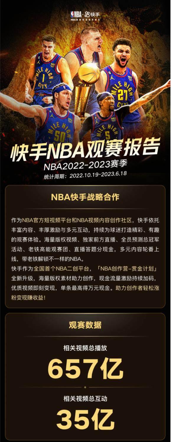 快手多维助力NBA2022-2023赛季，再掀篮球热潮