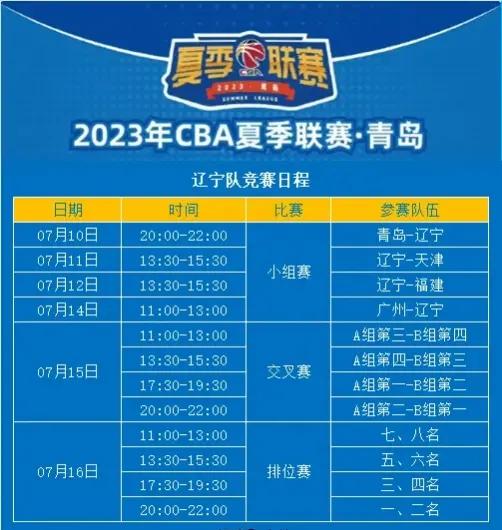 辽宁男篮公布夏季联赛13人名单！
包括已经离队的吴昌泽，参加CBA选秀的王垠皓和