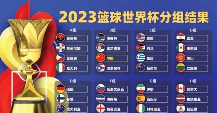 男篮世界杯4强决出2席（附赛程）CCTV5直播！落选赛24强只剩2席(3)