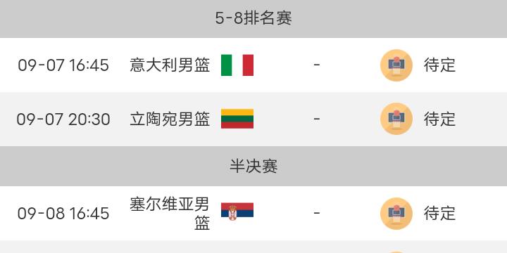 男篮世界杯4强决出2席（附赛程）CCTV5直播！落选赛24强只剩2席(8)