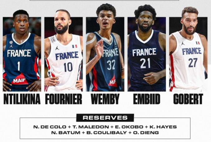 当今NBA有多少法国球员？巴黎奥运会法国队能击败美国队吗？(3)