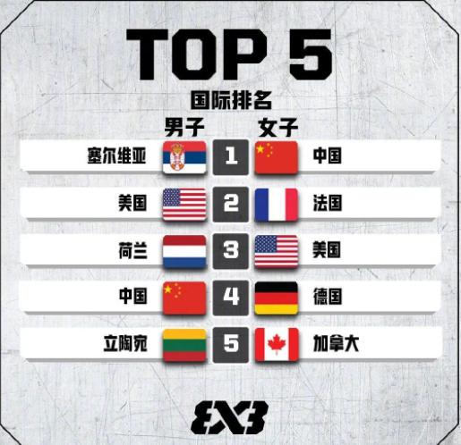 中国女子三人篮球，登顶世界第一！(3)