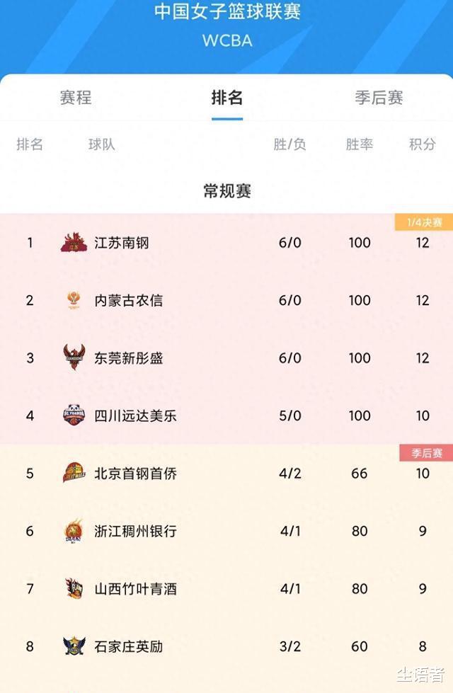 中国篮球顶级联赛奇景，单节得0分，球迷：感觉有点假，但也不容易