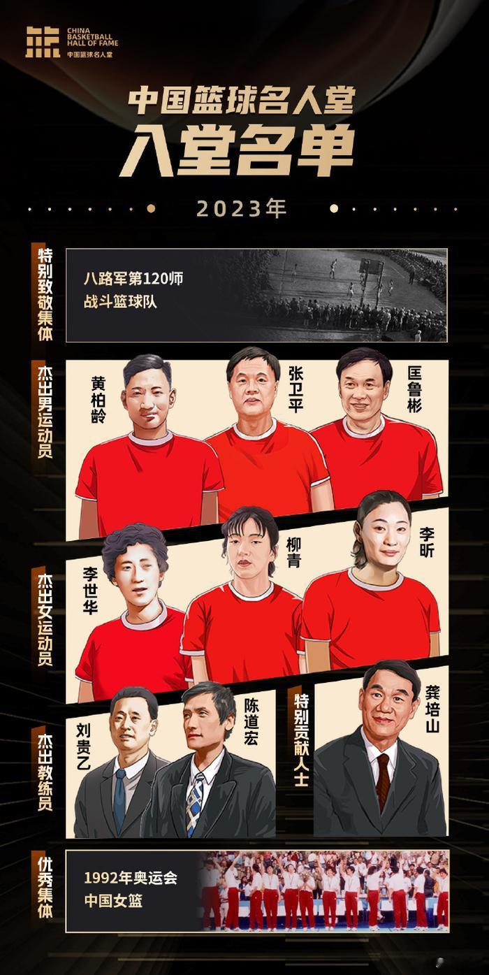 2023年中国篮球名人堂入堂名单确定，张卫平、匡鲁彬、李昕等入选