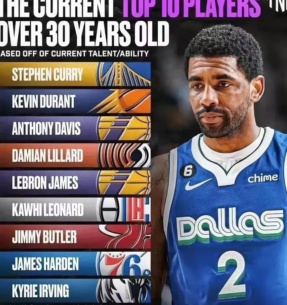 美媒对NBA联盟现役年龄30+球员实力排名如下，对此你们怎么看(4)