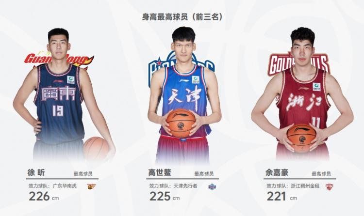 广东辽宁新疆是本季平均身高最高的三支球队 宁波青岛上海最矮(1)
