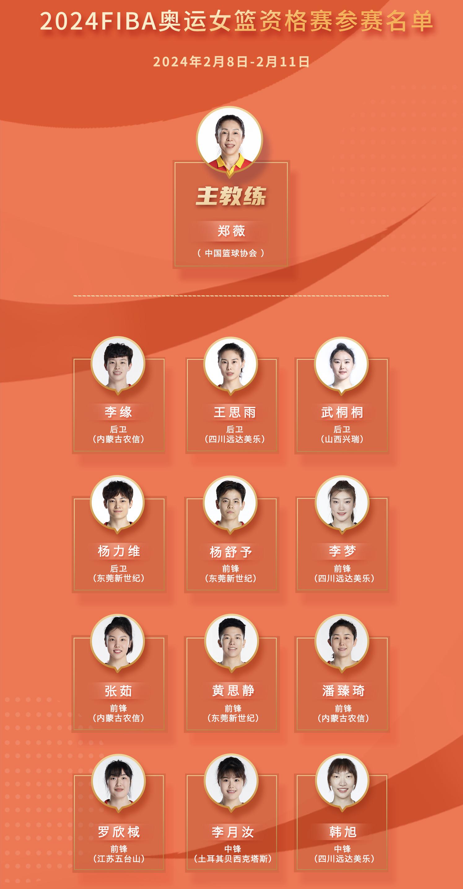 中国女篮奥预赛大名单公布 河南姑娘张茹在列(1)
