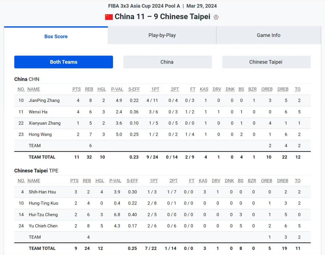 中国三人篮球国家女队赢得亚洲杯开门红(2)