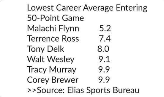 生涯场均5.2分！弗林成50分先生中生涯场均得分历史最低的球员(2)