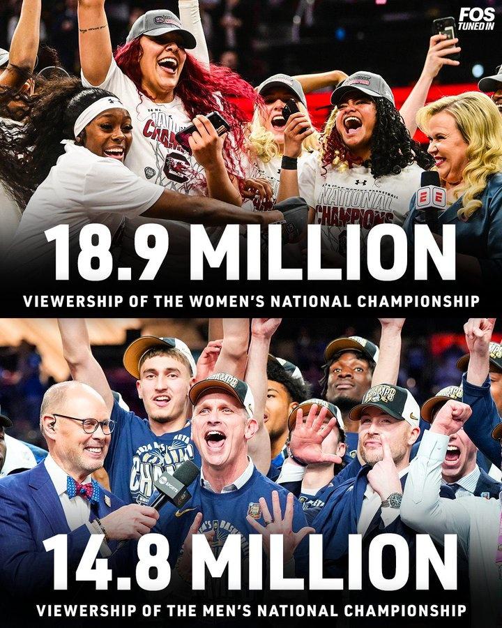 NCAA男篮决赛平均观看人数为1480万人 历史首次低于女篮！