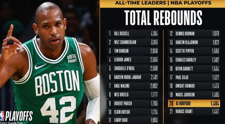 霍福德季后赛篮板总数超越霍勒斯-格兰特 上升至NBA历史第20位