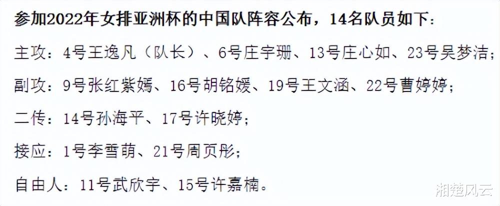 中国女排14人大名单出炉，王逸凡任队长，力争第6冠，卫冕亚洲杯(2)