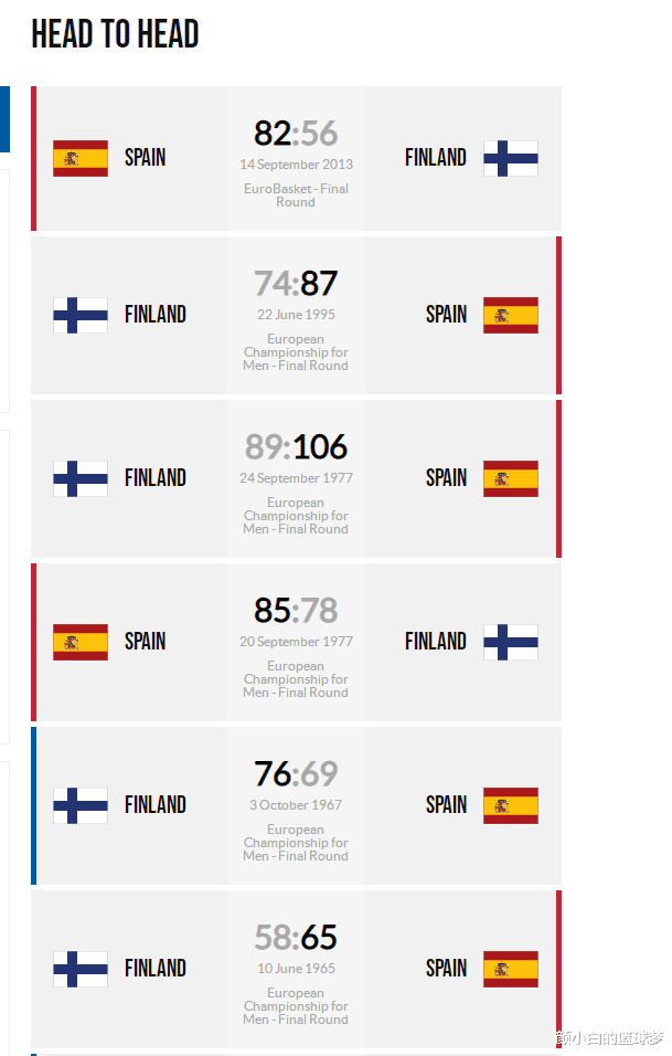 1/4决赛芬兰VS西班牙前瞻：马尔卡宁再战三英 世界第2要证统治力(7)