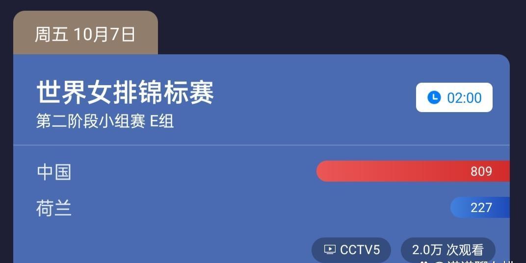 CCTV5直播2场！中国女排有望4战全胜，王云蕗、王梦洁成关键球员(7)