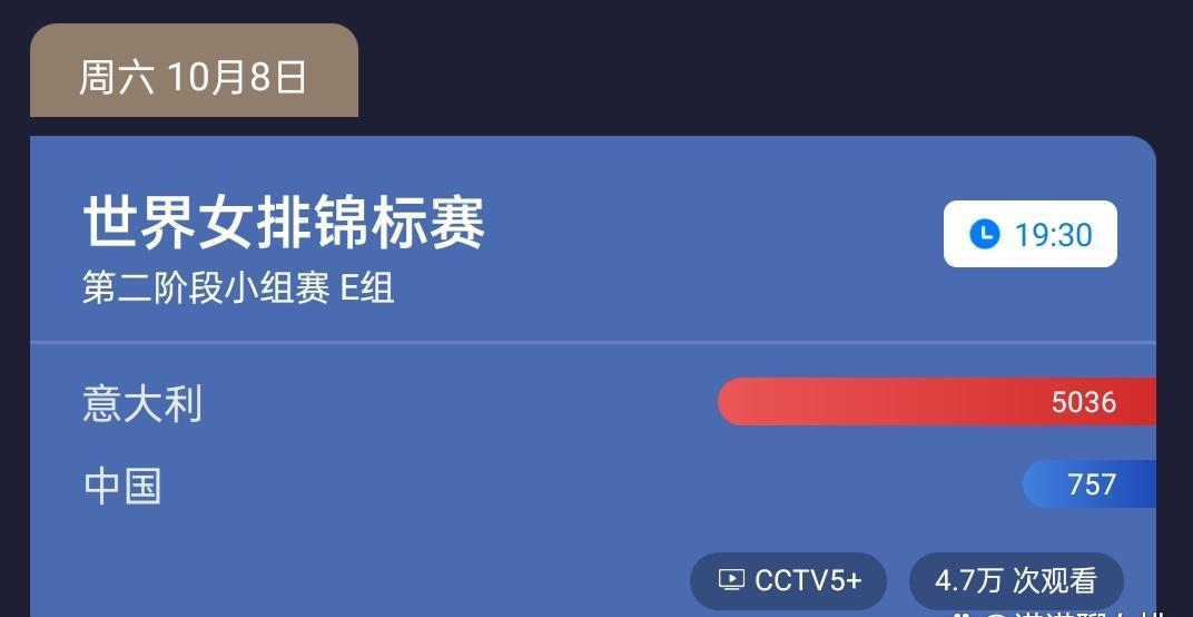 CCTV5直播2场！中国女排有望4战全胜，王云蕗、王梦洁成关键球员(8)