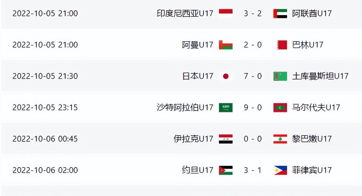 23-0！亚少赛一夜10场惨案：中国队9-0无缘登顶，落后14个净胜球(3)