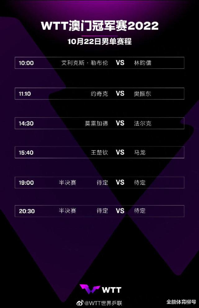 CCTV5直播冠军赛：世界第一樊振东3-0横扫冲冠，马龙VS王楚钦(4)