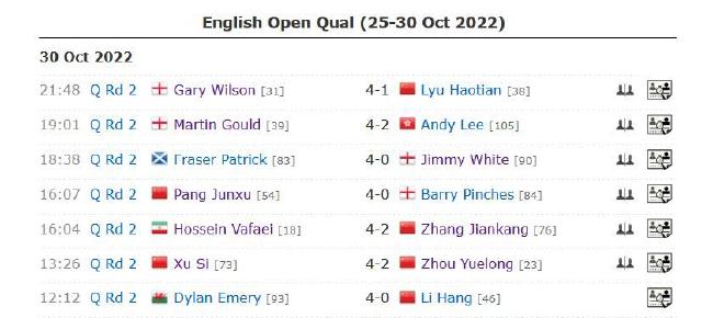 英格兰赛资格赛中国13人晋级13人出局 怀特遭横扫(2)