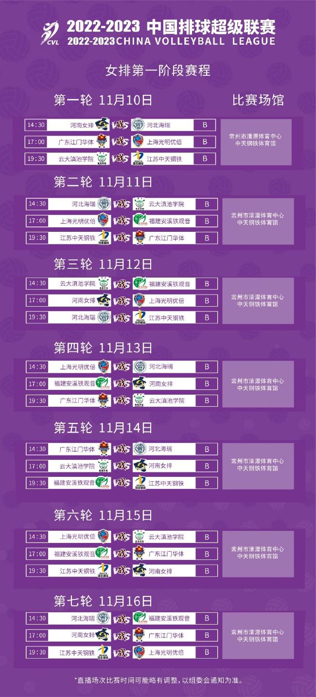 排超女排联赛第一阶段B组赛程 江苏首轮对阵云南(2)