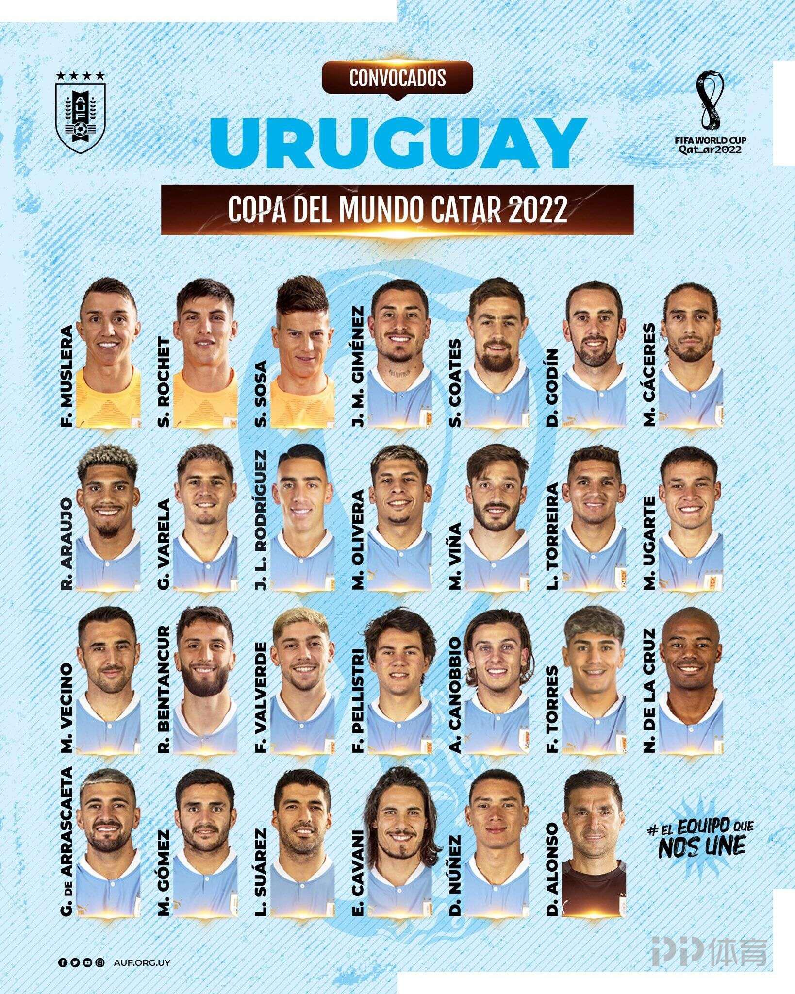 乌拉圭26人世界杯名单：巴尔韦德、苏亚雷斯领衔 努涅斯入选
