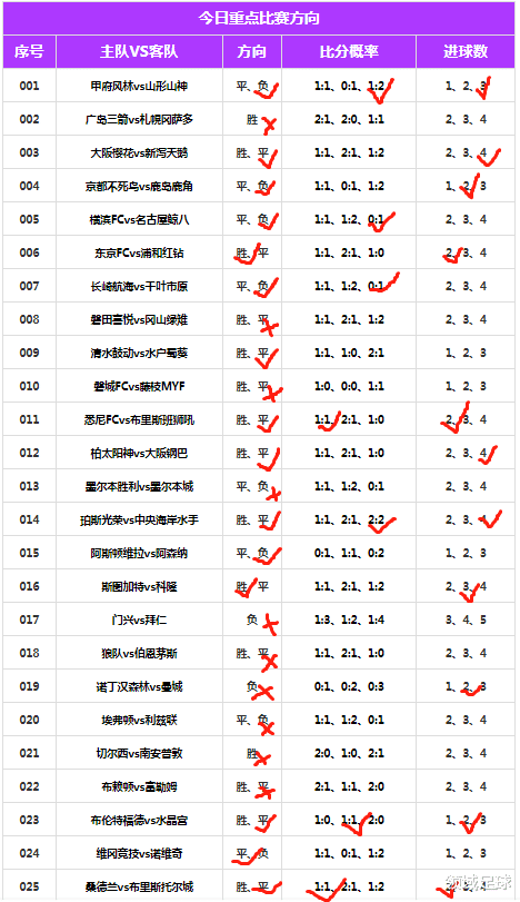 【领域足球分析推荐】2023-02-19（强势回归）(2)