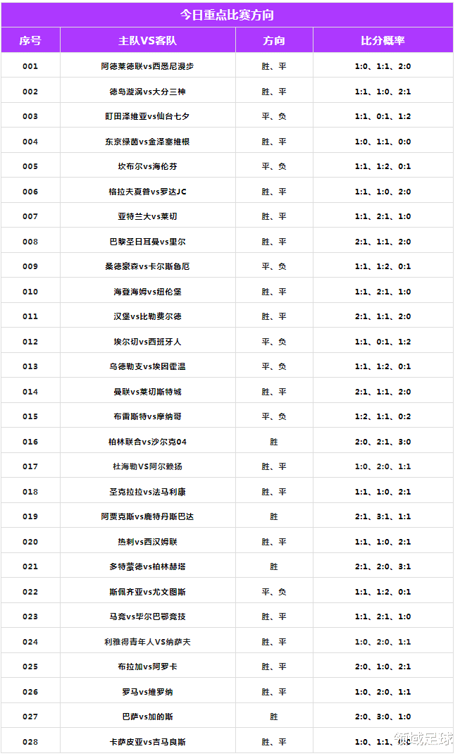 【领域足球分析推荐】2023-02-19（强势回归）(5)
