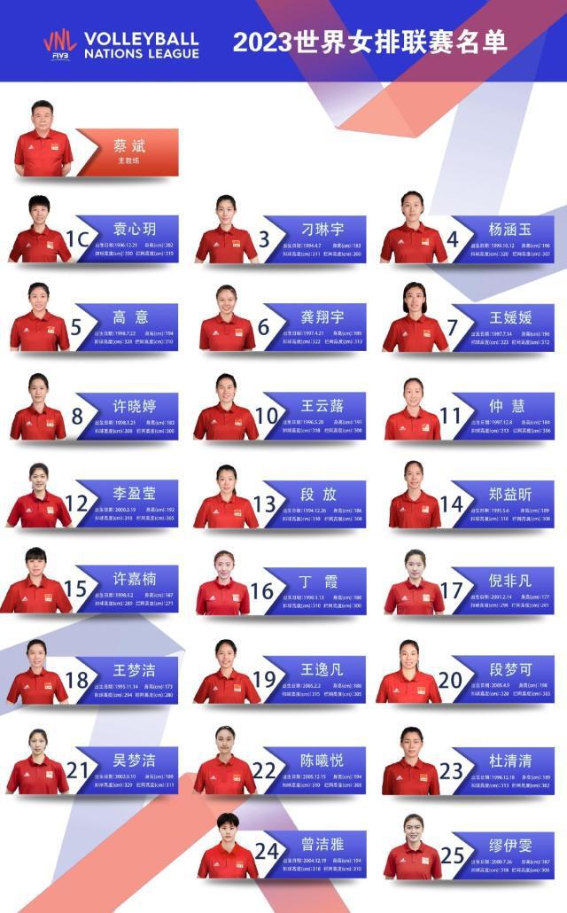 中国女排国家联赛名单出炉 亚运会资格重要参考？(1)