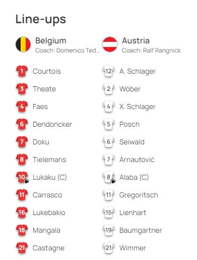 欧预赛-比利时vs奥地利首发：卢卡库队长，丁丁缺阵，阿拉巴先发(2)