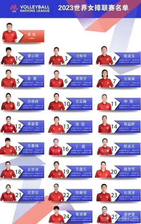 CCTV-5将在6月18日20:30将直播中国女排对阵意大利女排，赛前公布双方主(6)
