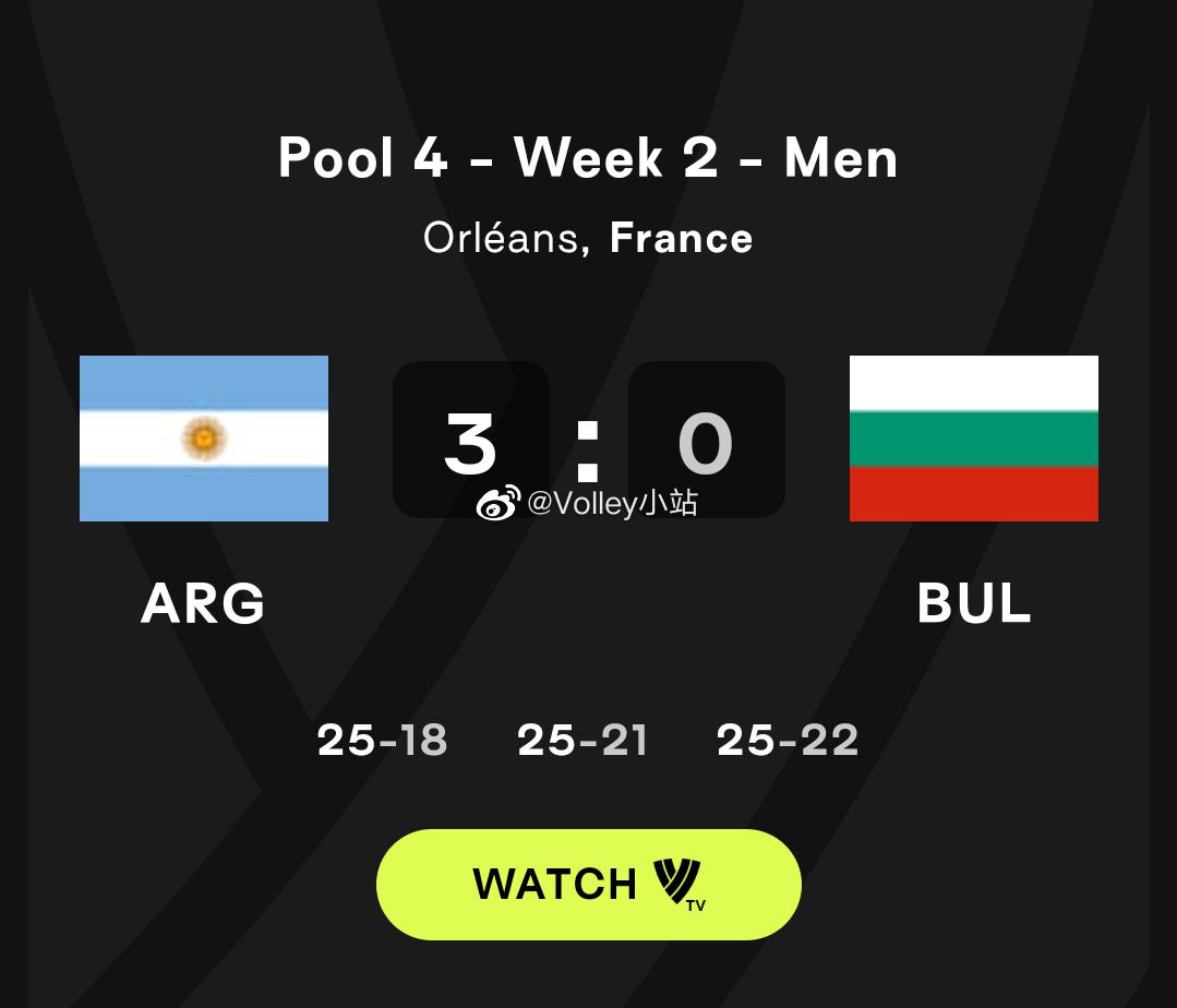  阿根廷3-0保加利亚美国3-0伊朗美国男排发球13-2，其中拉塞尔7发 ​​​