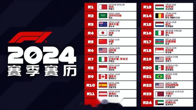 官宣F1中国站回归！中国大奖赛将于2024年4月19-21日在上海举行
