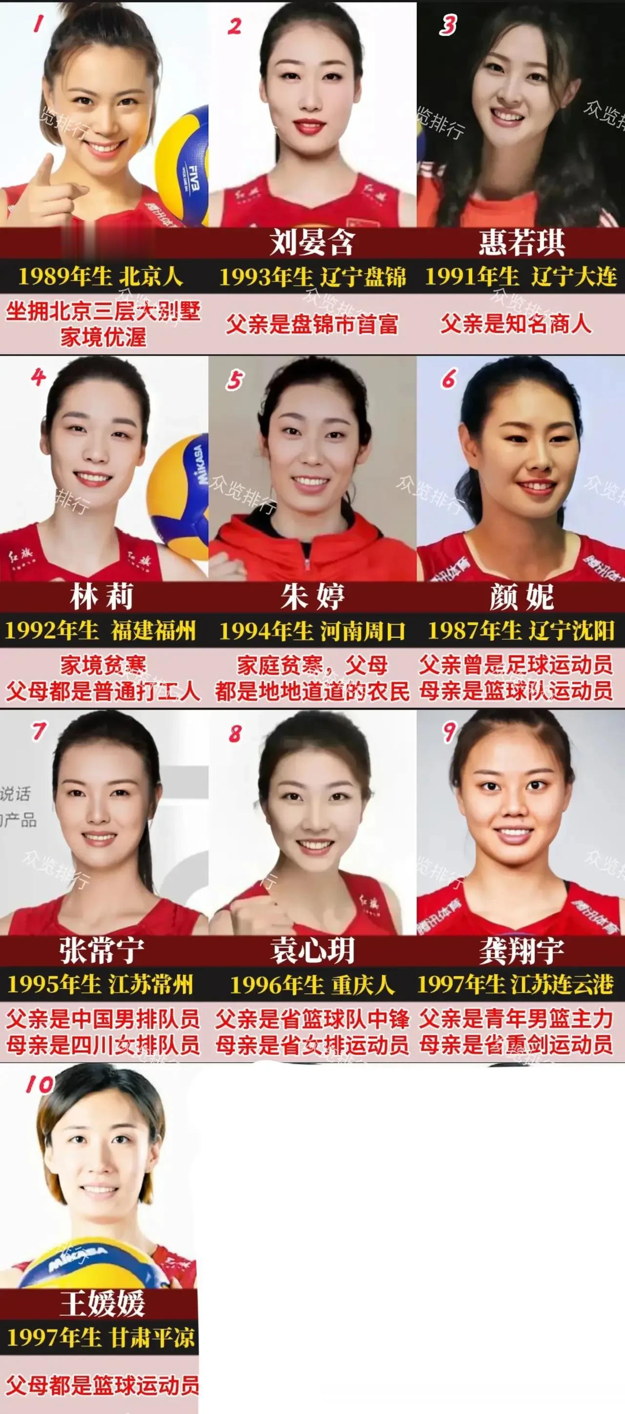 中国10位女排的家庭背景有多好？如图所示，其中有富商，有体育世家……仅有两位家境