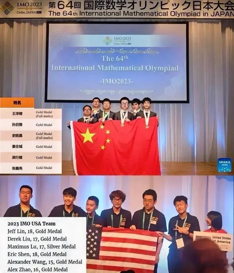2023国际数学奥林匹克竞赛：
冠军：中国队！
亚军：中国二队（美国队）！
