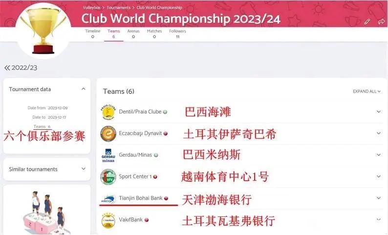 世俱杯六支队伍出炉：天津代表中国参加！李盈莹瓦尔加斯实力强