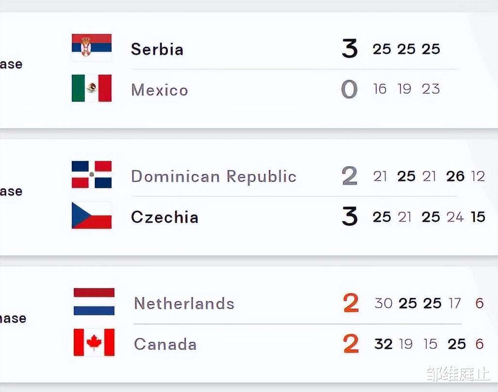3-2！3-2！荷兰不敌加拿大，多米尼加败北，送中国女排两大礼物(4)