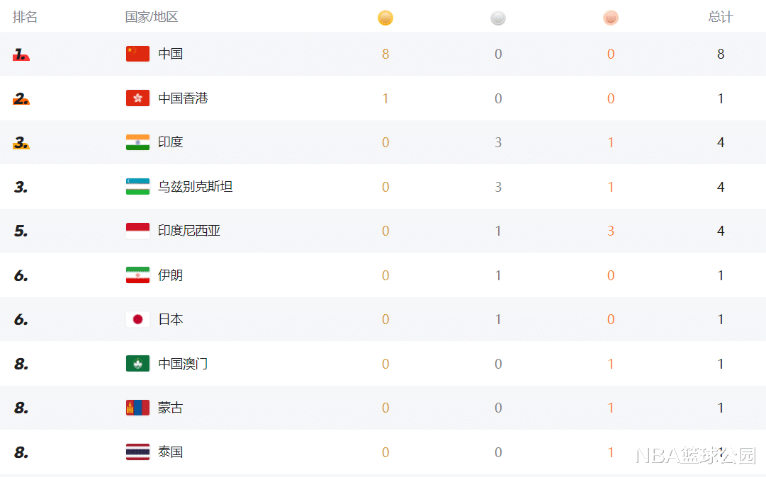 杭州亚运会奖牌榜更新：中国1小时5金，印度排名第3，日本仅1银