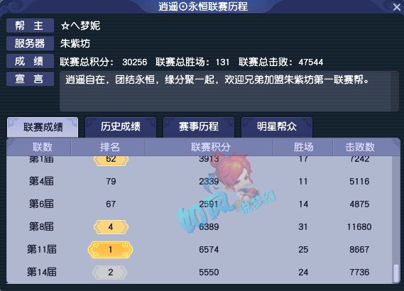 梦幻西游：帮派联赛的9大冠军帮派，“第一帮”幻城豪取6连冠！(7)