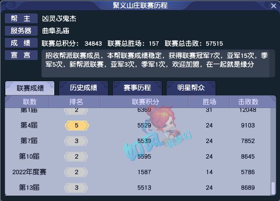 梦幻西游：帮派联赛的9大冠军帮派，“第一帮”幻城豪取6连冠！(11)